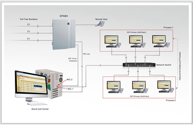 Xtend Call Center Solutions : Technical Diagram