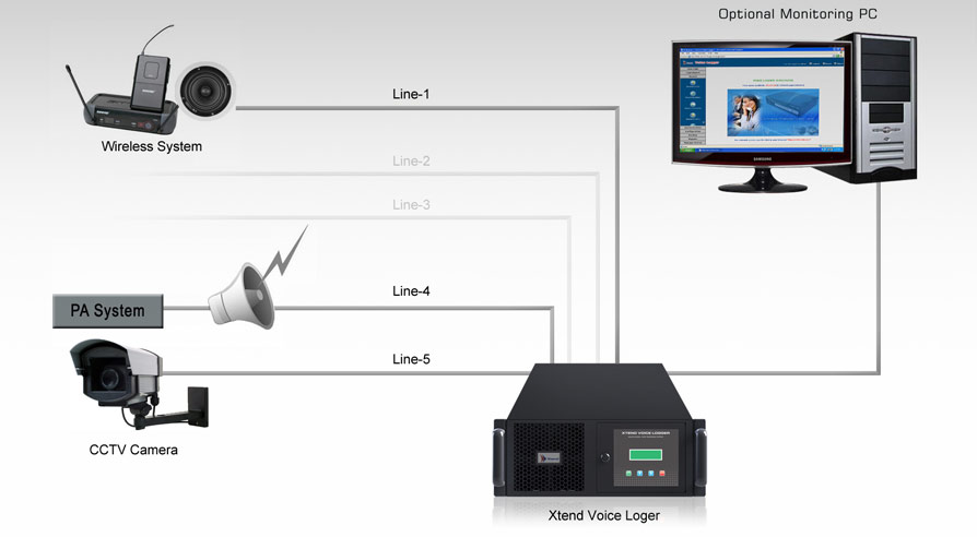  Audio Line - PAGA System